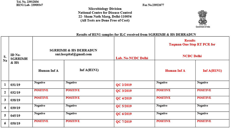 Swine Flu Lab Report in Dehradun Uttarakhand